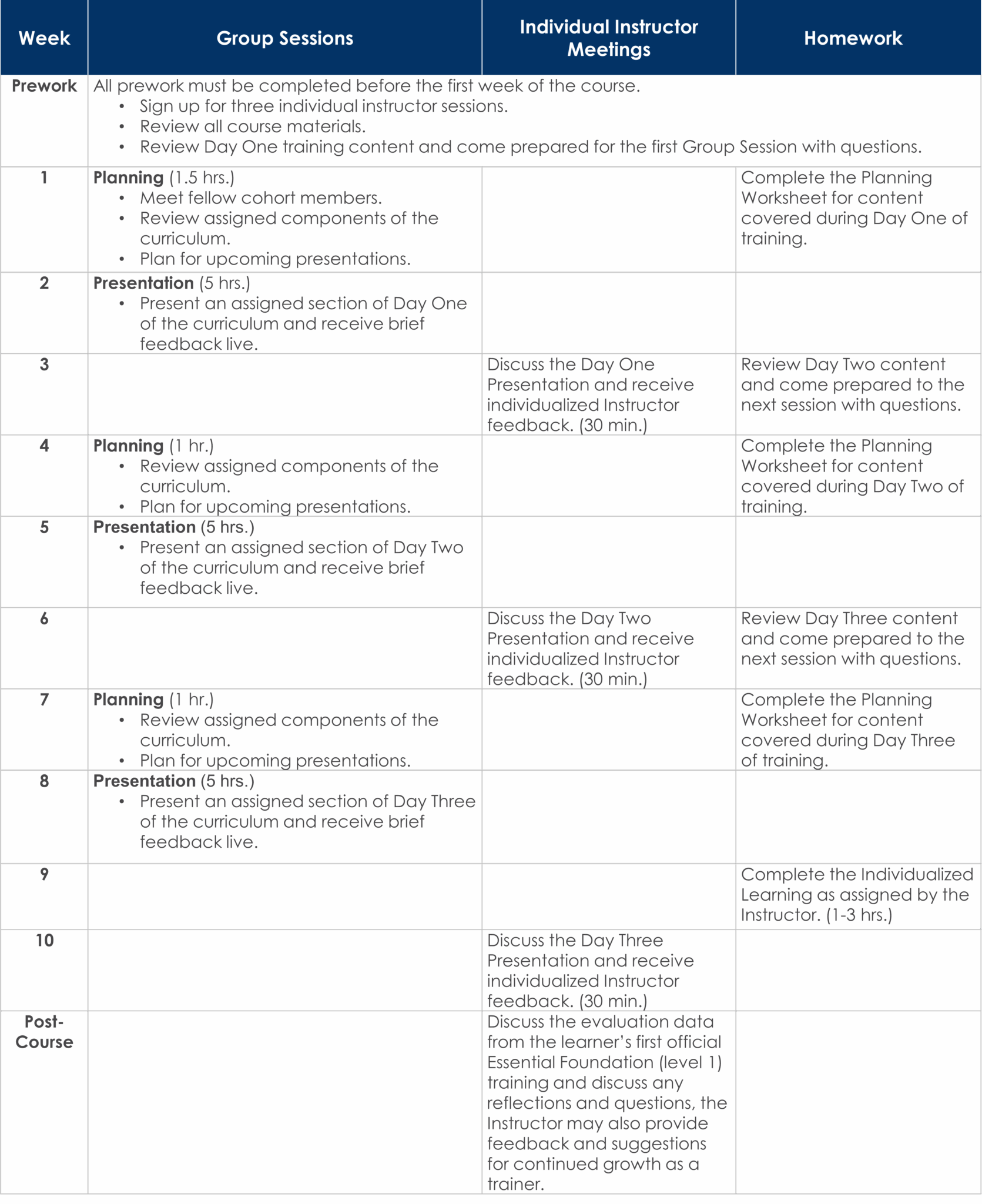 Trainer Certification Syllabus