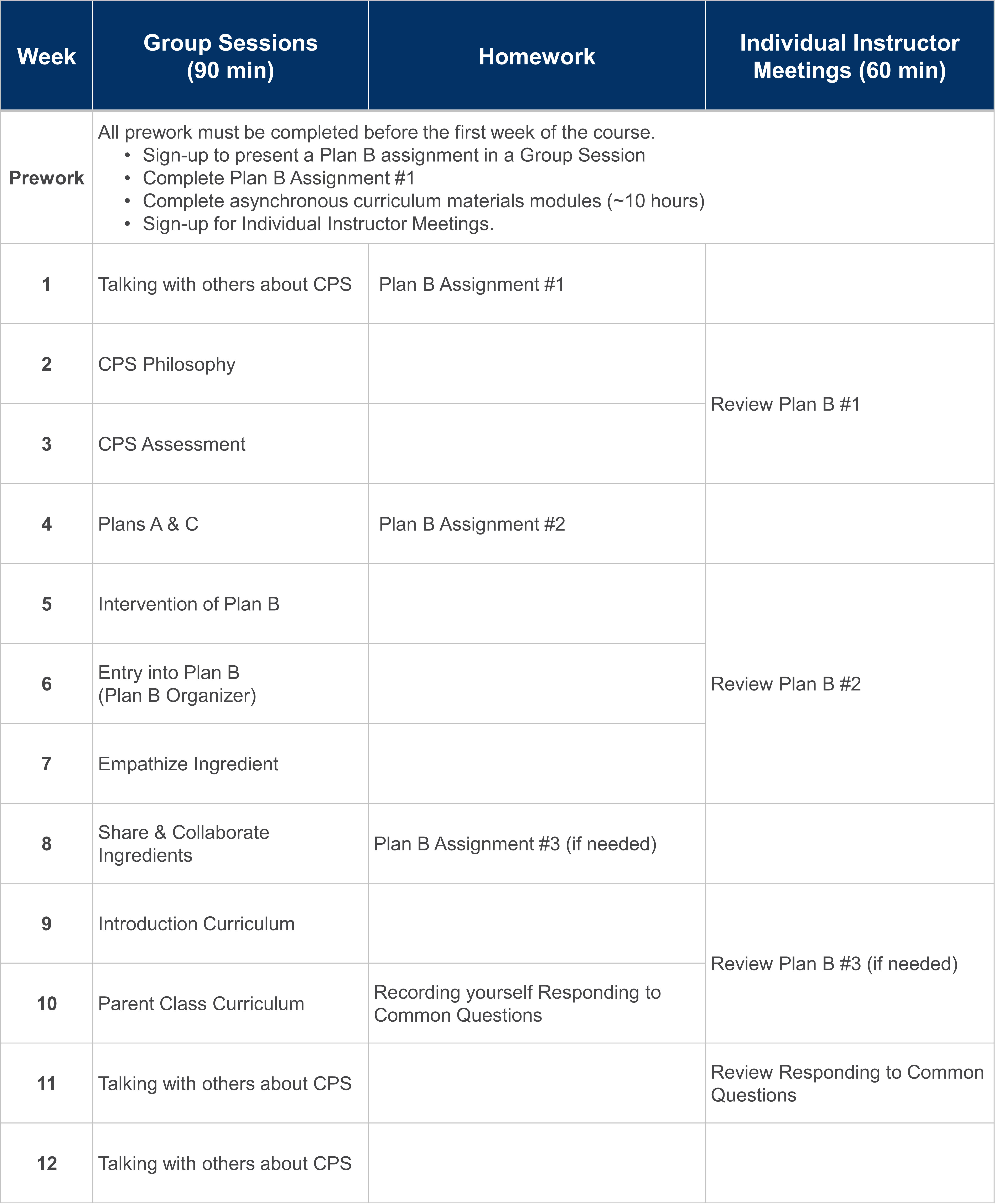 Image of certification syllabus