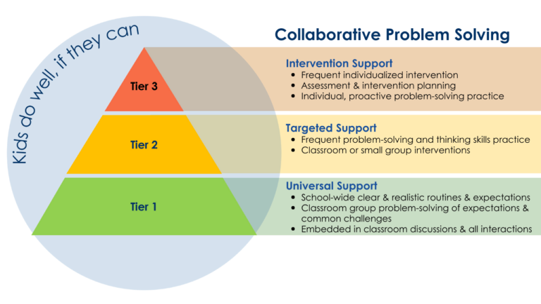 CPS and MTSS