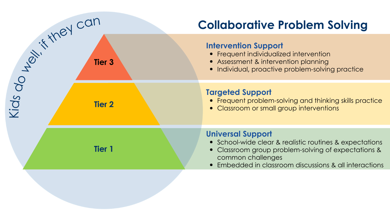 CPS and MTSS